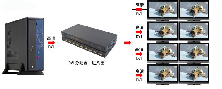 朗讯DVI分配器1分8 8口DVI分屏器 分频器_安全用品栏目